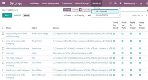 Odoo Record Rules – Odoo tricks and tips.